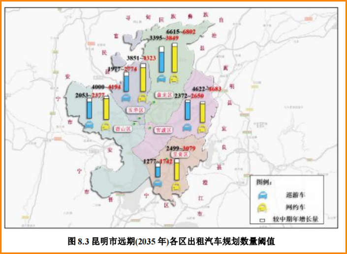 昆明市遠(yuǎn)期（2035年）各區(qū)出租汽車規(guī)劃數(shù)量閾值_網(wǎng)約車系統(tǒng)開發(fā)_網(wǎng)約車平臺(tái)_網(wǎng)約車軟件開發(fā)