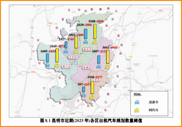 昆明市近期（2025年）各區(qū)出租汽車規(guī)劃數(shù)量閾值_網(wǎng)約車系統(tǒng)開發(fā)_網(wǎng)約車平臺(tái)_網(wǎng)約車軟件開發(fā)