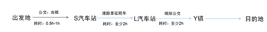 Ptaxi猿著順風車系統(tǒng)開發(fā)認為順風車替代道路客運是可行的_順風車系統(tǒng)開發(fā)_定制客運系統(tǒng)_城際車軟件開發(fā)