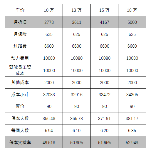 定制客運車輛的選擇應該從兩個維度考慮_定制客運_定制客運系統(tǒng)_定制客運系統(tǒng)開發(fā)