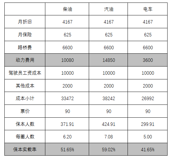 定制客運車輛的選擇應該從兩個維度考慮_定制客運_定制客運系統(tǒng)_定制客運系統(tǒng)開發(fā)