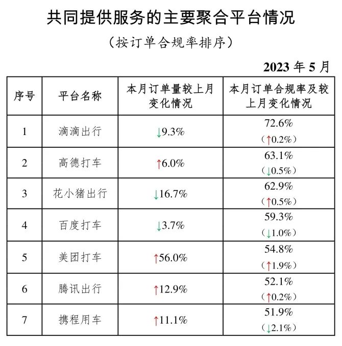 共同提供服務的主要聚合平臺情況_網(wǎng)約車牌照_網(wǎng)約車牌照申請_網(wǎng)約車平臺經(jīng)營許可證_網(wǎng)約車經(jīng)營許可證