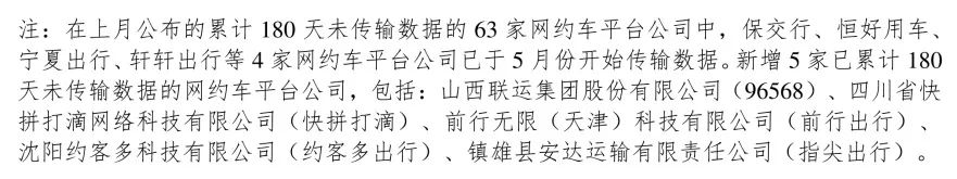 180天以上未傳輸數(shù)據(jù)的網(wǎng)約車平臺公司情況_網(wǎng)約車牌照_網(wǎng)約車牌照申請_網(wǎng)約車平臺經(jīng)營許可證_網(wǎng)約車經(jīng)營許可證