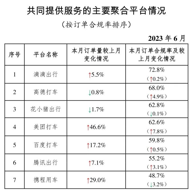 主要網(wǎng)約車聚合平臺(tái)情況_網(wǎng)約車平臺(tái)_網(wǎng)約車經(jīng)營(yíng)許可證_網(wǎng)約車牌照申請(qǐng)