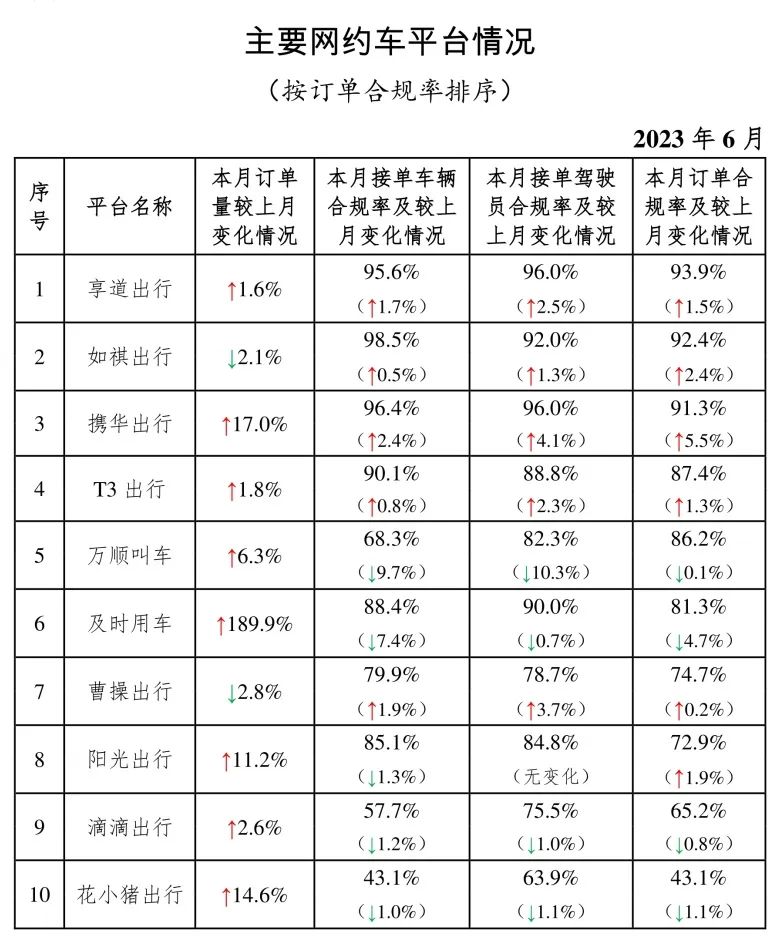 主要網(wǎng)約車平臺(tái)情況_網(wǎng)約車平臺(tái)_網(wǎng)約車經(jīng)營(yíng)許可證_網(wǎng)約車牌照申請(qǐng)