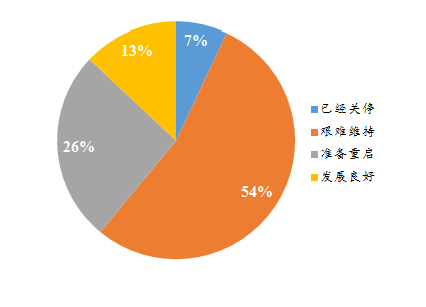 道路客運企業(yè)還要堅持做旅游嗎_定制客運系統(tǒng)_定制客運_道路客運企業(yè)