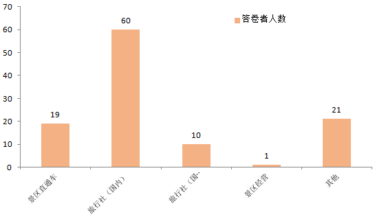 道路客運企業(yè)還要堅持做旅游嗎_定制客運系統(tǒng)_定制客運_道路客運企業(yè)