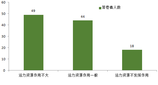 道路客運企業(yè)還要堅持做旅游嗎_定制客運系統(tǒng)_定制客運_道路客運企業(yè)