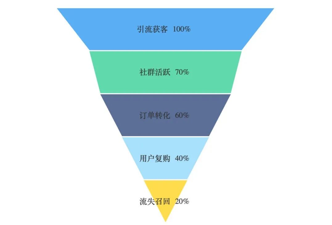 定制客運(yùn)平臺應(yīng)該針對性地開展?fàn)I銷推廣_定制客運(yùn)_定制客運(yùn)平臺_定制客運(yùn)系統(tǒng)