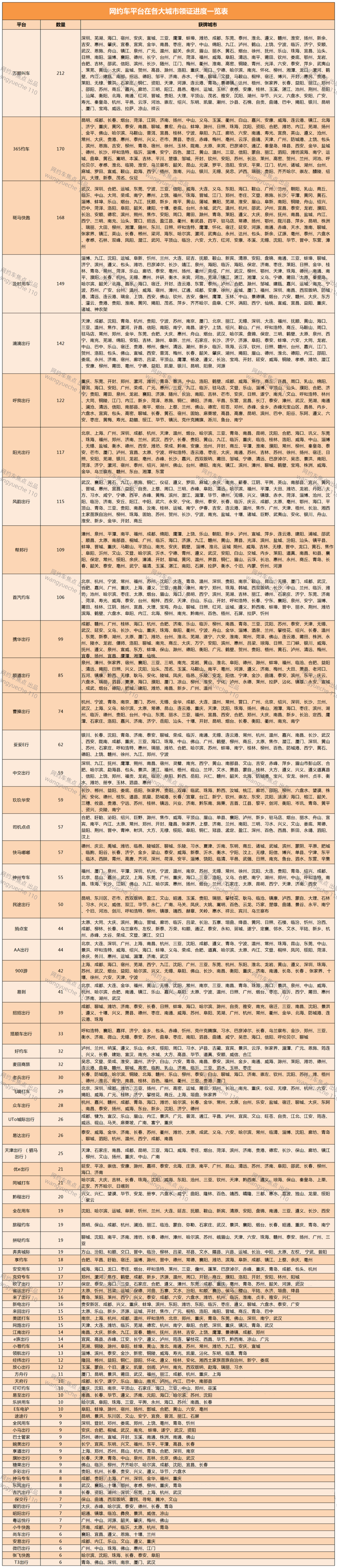 240個網(wǎng)約車平臺取得城市地牌的數(shù)量數(shù)據(jù)_網(wǎng)約車牌照_網(wǎng)約車牌照申請_網(wǎng)約車牌照申請代辦