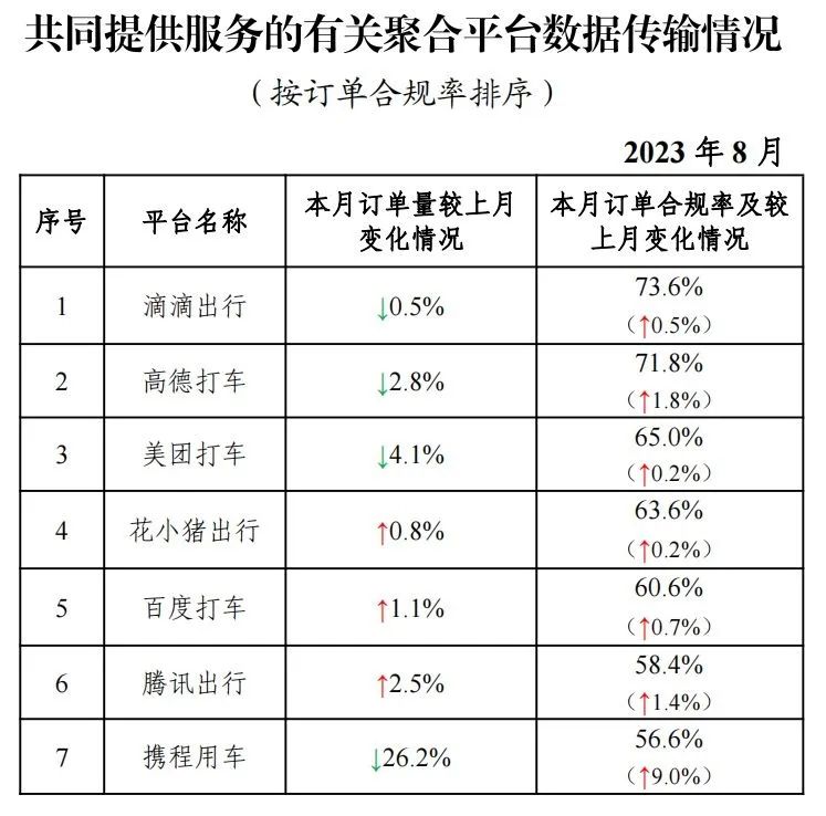 我國共有327家網(wǎng)約車平臺公司取得網(wǎng)約車經(jīng)營許可證_網(wǎng)約車平臺_網(wǎng)約車經(jīng)營許可證_網(wǎng)約車牌照申請代辦