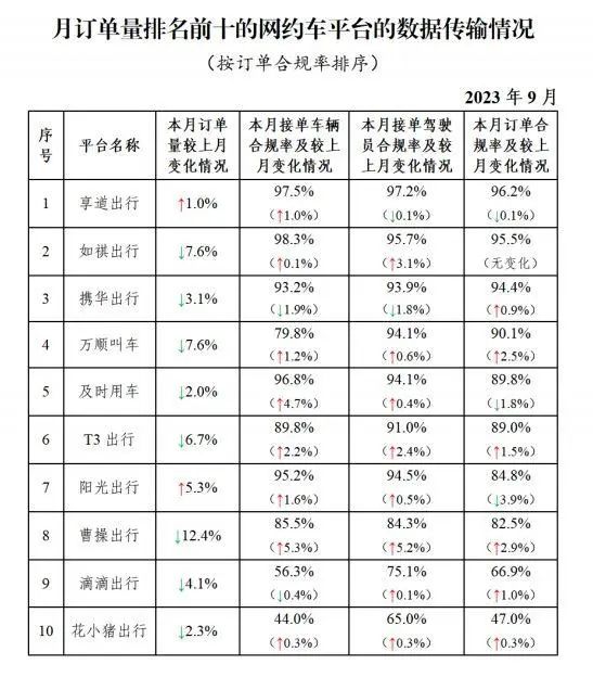 全國共有330家網(wǎng)約車平臺公司取得網(wǎng)約車平臺經(jīng)營許可證_網(wǎng)約車牌照申請_網(wǎng)約車平臺經(jīng)營許可證_網(wǎng)約車經(jīng)營許可證_網(wǎng)約車平臺