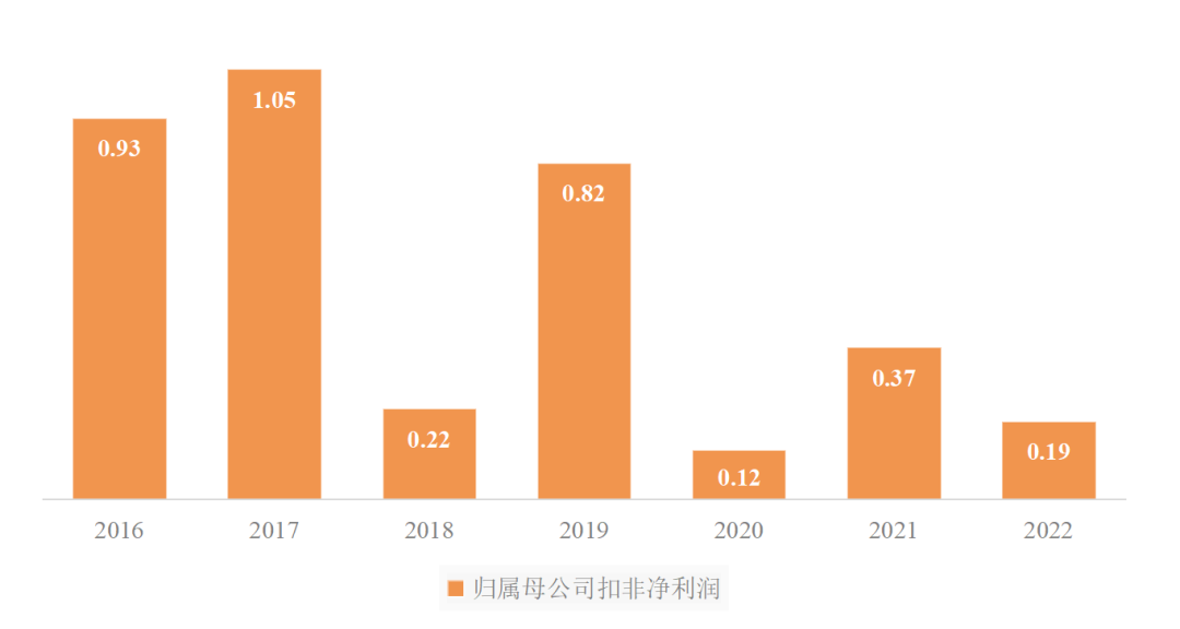 傳統(tǒng)客運企業(yè)模式、渠道、組織與文化創(chuàng)新_定制客運_定制客運系統(tǒng)_定制客運系統(tǒng)開發(fā)_定制客運系統(tǒng)開發(fā)公司