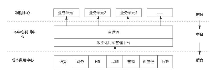 傳統(tǒng)客運企業(yè)模式、渠道、組織與文化創(chuàng)新_定制客運_定制客運系統(tǒng)_定制客運系統(tǒng)開發(fā)_定制客運系統(tǒng)開發(fā)公司