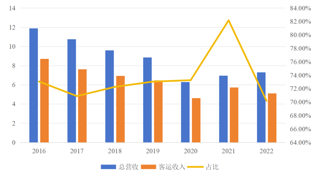 傳統(tǒng)客運企業(yè)模式、渠道、組織與文化創(chuàng)新_定制客運_定制客運系統(tǒng)_定制客運系統(tǒng)開發(fā)_定制客運系統(tǒng)開發(fā)公司