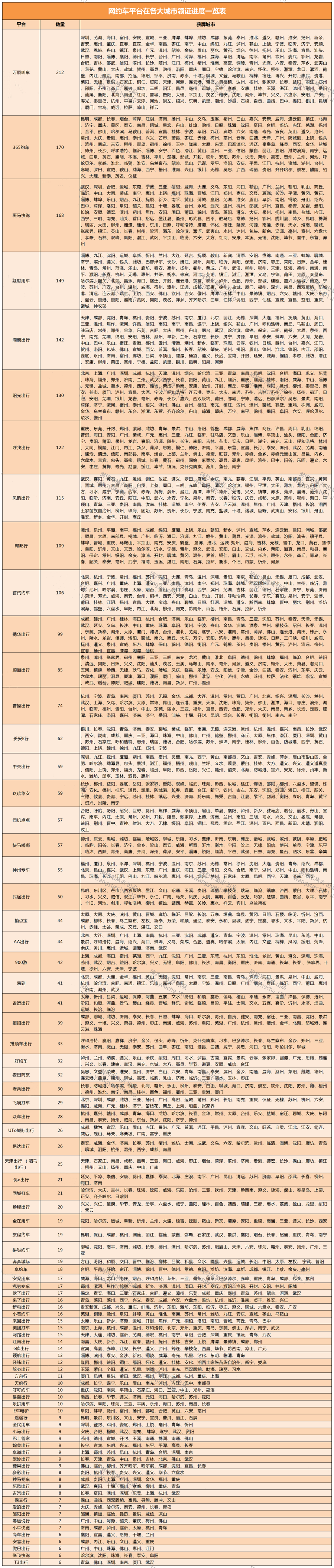 2023年11月2日240個(gè)網(wǎng)約車平臺(tái)獲得網(wǎng)約車牌照城市匯總_網(wǎng)約車牌照_網(wǎng)約車牌照申請(qǐng)_網(wǎng)約車平臺(tái)牌照