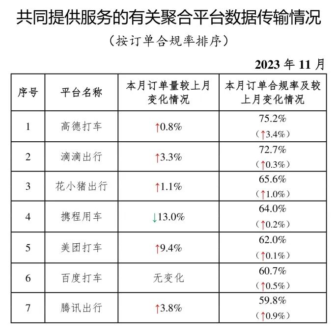 截至2023年11月30日，全國共有335家網(wǎng)約車平臺(tái)公司取得網(wǎng)約車平臺(tái)經(jīng)營許可證_網(wǎng)約車平臺(tái)_網(wǎng)約車平臺(tái)經(jīng)營許可_網(wǎng)約車牌照申請(qǐng)_網(wǎng)約車國牌代辦