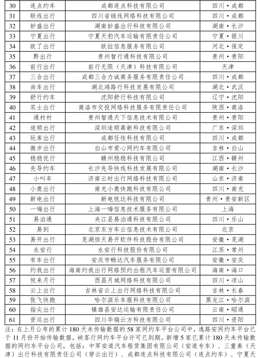 截至2023年11月30日，全國共有335家網(wǎng)約車平臺(tái)公司取得網(wǎng)約車平臺(tái)經(jīng)營許可證_網(wǎng)約車平臺(tái)_網(wǎng)約車平臺(tái)經(jīng)營許可_網(wǎng)約車牌照申請(qǐng)_網(wǎng)約車國牌代辦