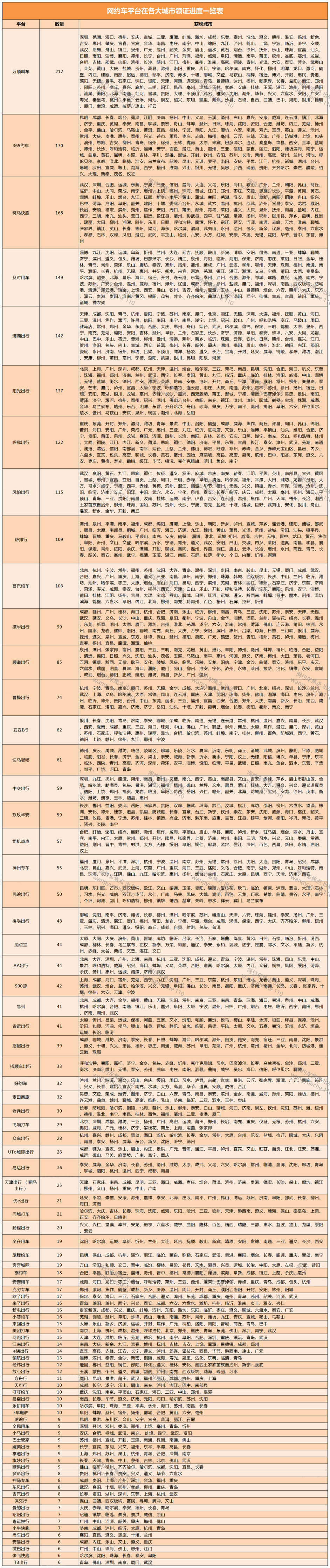 2024年1月份240個(gè)網(wǎng)約車平臺(tái)獲得網(wǎng)約車牌照城市匯總_網(wǎng)約車平臺(tái)_網(wǎng)約車牌照_網(wǎng)約車牌照申請(qǐng)代辦公司