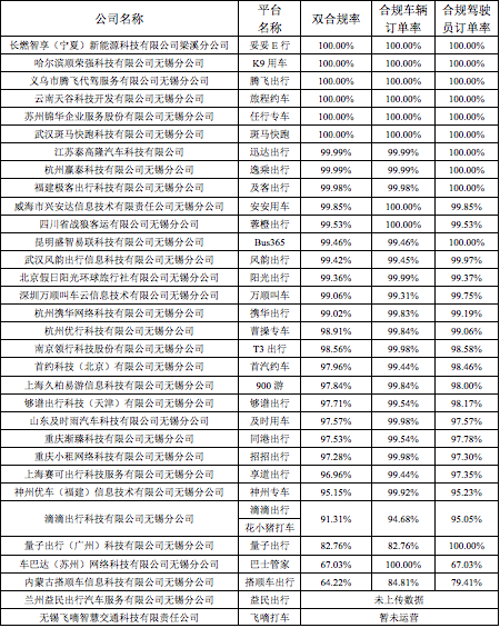 2023年第四季度無錫市區(qū)網(wǎng)絡(luò)預(yù)約出租汽車行業(yè)發(fā)展情況通報(bào)_網(wǎng)約車_網(wǎng)約車牌照申請公司_網(wǎng)絡(luò)預(yù)約出租汽車經(jīng)營許可證_網(wǎng)約車平臺