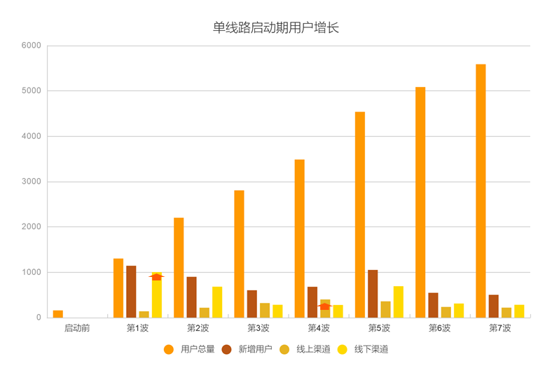 深耕本地市場：四線城市定制客運業(yè)務(wù)的啟動與數(shù)據(jù)驅(qū)動增長_定制客運_定制客運系統(tǒng)開發(fā)_定制客運軟件開發(fā)_定制客運APP開發(fā)_定制客運小程序開發(fā)