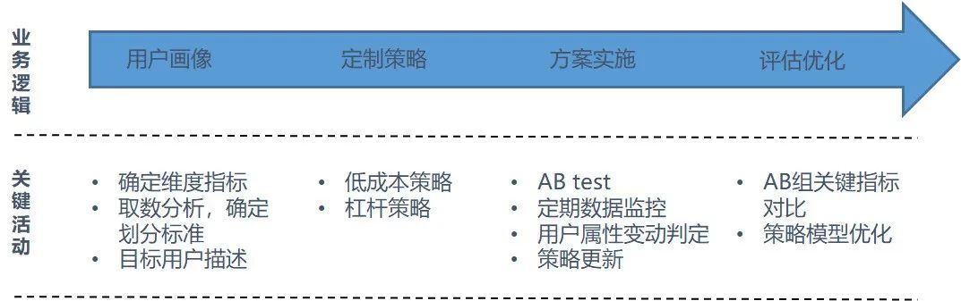 深耕本地市場：四線城市定制客運業(yè)務(wù)的啟動與數(shù)據(jù)驅(qū)動增長_定制客運_定制客運系統(tǒng)開發(fā)_定制客運軟件開發(fā)_定制客運APP開發(fā)_定制客運小程序開發(fā)