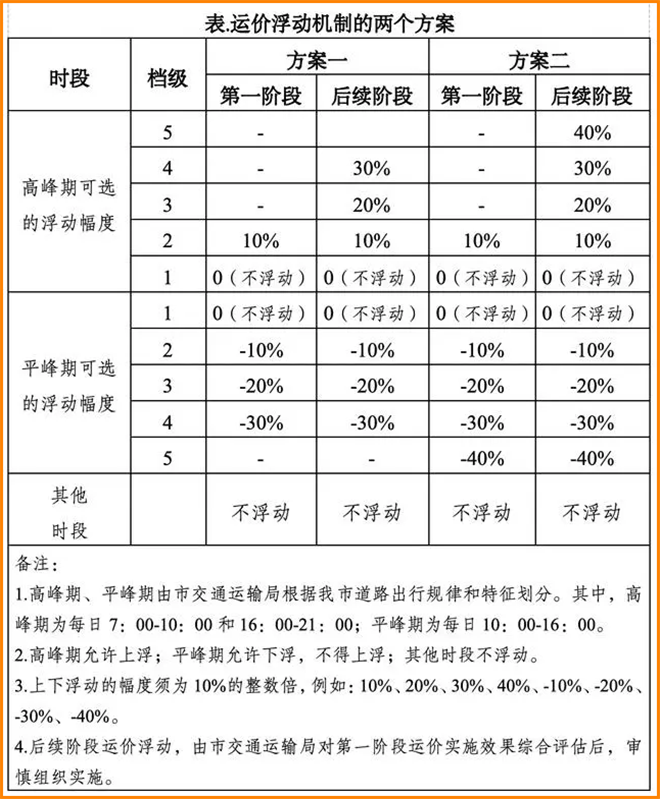 廣州出租車擬改為浮動運價_出租車軟件開發(fā)_出租車系統(tǒng)開發(fā)_出租車APP開發(fā)_廣州出租車