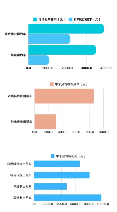 2023年寧波市出租汽車行業(yè)發(fā)展白皮書_出租車系統(tǒng)開發(fā)_出租車APP開發(fā)_出租車小程序開發(fā)_出租車軟件開發(fā)公司