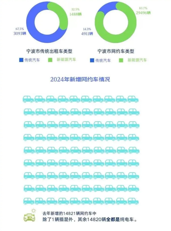 2023年寧波市出租汽車行業(yè)發(fā)展白皮書_出租車系統(tǒng)開發(fā)_出租車APP開發(fā)_出租車小程序開發(fā)_出租車軟件開發(fā)公司