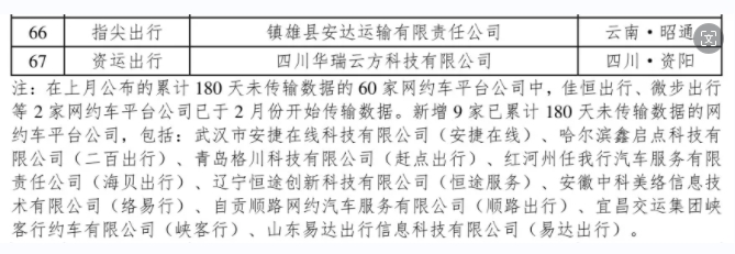 網(wǎng)約車監(jiān)管信息交互系統(tǒng)發(fā)布2024年3月份網(wǎng)約車行業(yè)運行基本情況_網(wǎng)約車平臺_網(wǎng)約車平臺經(jīng)營許可證_網(wǎng)約車牌照申請