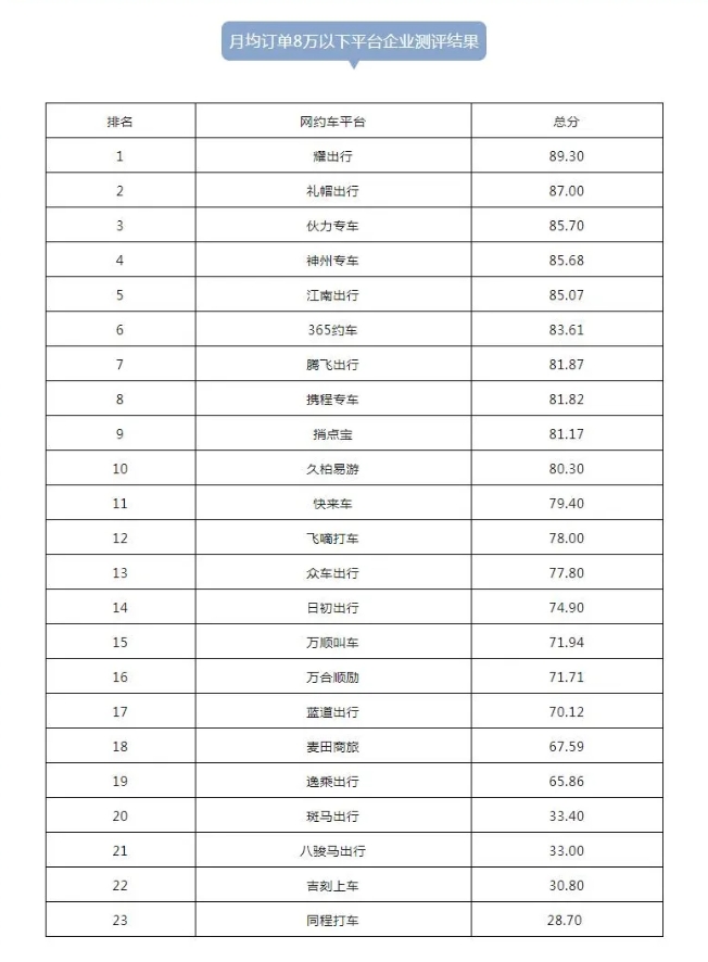 杭州發(fā)布2024年第一季度網(wǎng)約車市場運(yùn)行監(jiān)測信息_網(wǎng)絡(luò)預(yù)約出租汽車經(jīng)營許可證_網(wǎng)約車平臺(tái)_網(wǎng)約車牌照申請(qǐng)