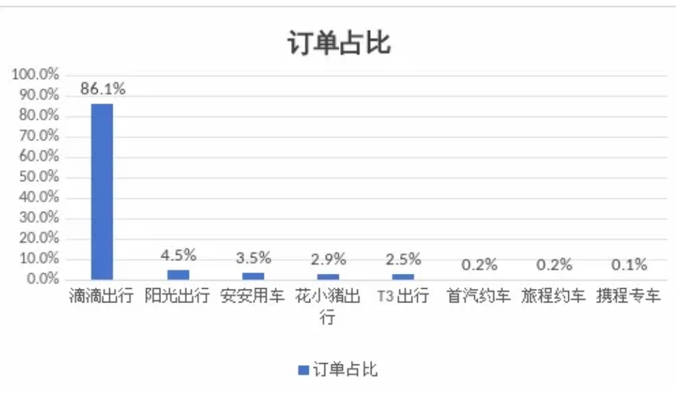 呼和浩特市發(fā)布網(wǎng)約出租車市場(chǎng)監(jiān)測(cè)信息與風(fēng)險(xiǎn)提示_網(wǎng)約車平臺(tái)經(jīng)營許可證_網(wǎng)約車牌照申請(qǐng)_網(wǎng)約車平臺(tái)