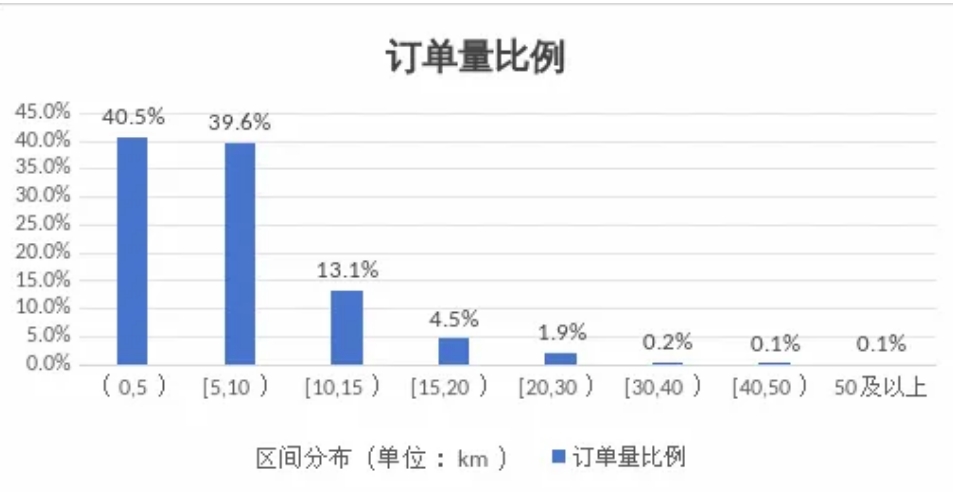 呼和浩特市發(fā)布網(wǎng)約出租車市場(chǎng)監(jiān)測(cè)信息與風(fēng)險(xiǎn)提示_網(wǎng)約車平臺(tái)經(jīng)營許可證_網(wǎng)約車牌照申請(qǐng)_網(wǎng)約車平臺(tái)