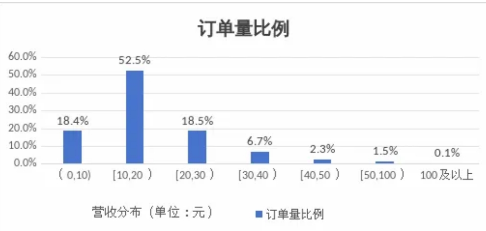 呼和浩特市發(fā)布網(wǎng)約出租車市場(chǎng)監(jiān)測(cè)信息與風(fēng)險(xiǎn)提示_網(wǎng)約車平臺(tái)經(jīng)營許可證_網(wǎng)約車牌照申請(qǐng)_網(wǎng)約車平臺(tái)