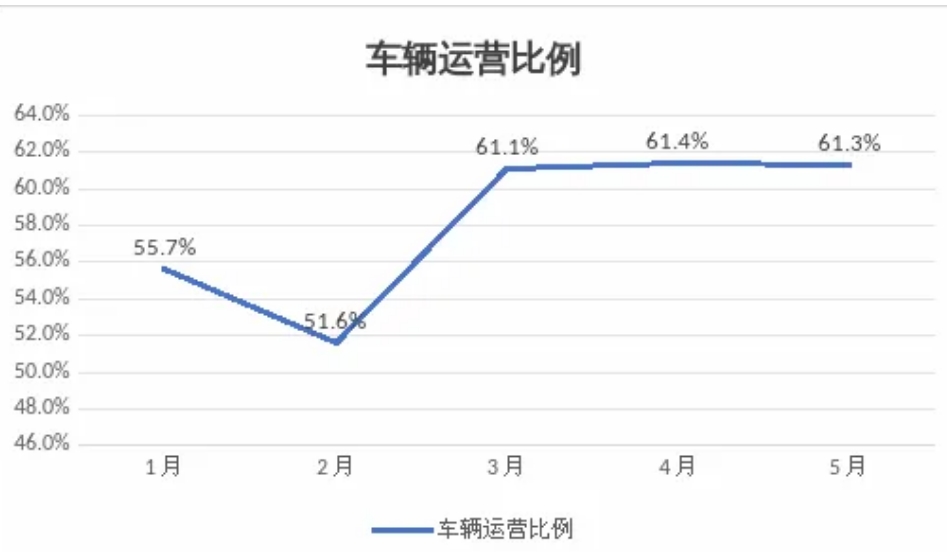 呼和浩特市發(fā)布網(wǎng)約出租車市場(chǎng)監(jiān)測(cè)信息與風(fēng)險(xiǎn)提示_網(wǎng)約車平臺(tái)經(jīng)營許可證_網(wǎng)約車牌照申請(qǐng)_網(wǎng)約車平臺(tái)