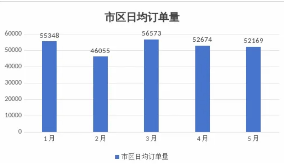 呼和浩特市發(fā)布網(wǎng)約出租車市場(chǎng)監(jiān)測(cè)信息與風(fēng)險(xiǎn)提示_網(wǎng)約車平臺(tái)經(jīng)營許可證_網(wǎng)約車牌照申請(qǐng)_網(wǎng)約車平臺(tái)