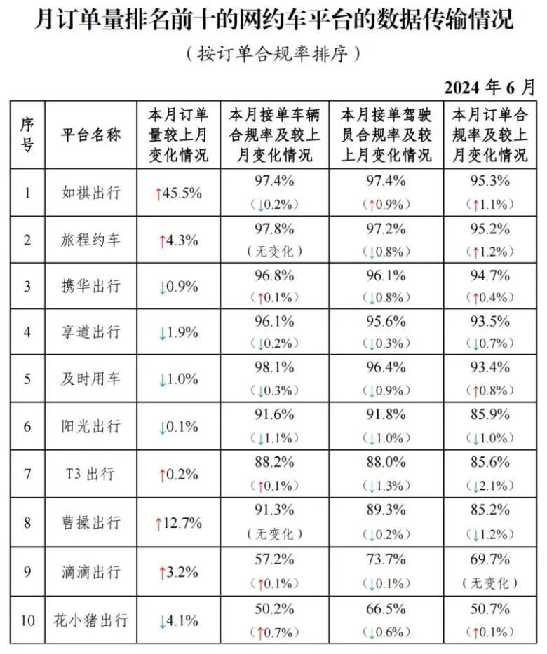 截至2024年6月30日，全國共有354家公司取得網(wǎng)約車平臺(tái)經(jīng)營許可證_網(wǎng)約車平臺(tái)經(jīng)營許可證_網(wǎng)約車國牌_網(wǎng)約車牌照申請_網(wǎng)約車國牌代辦