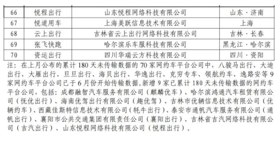 截至2024年6月30日，全國共有354家公司取得網(wǎng)約車平臺(tái)經(jīng)營許可證_網(wǎng)約車平臺(tái)經(jīng)營許可證_網(wǎng)約車國牌_網(wǎng)約車牌照申請_網(wǎng)約車國牌代辦