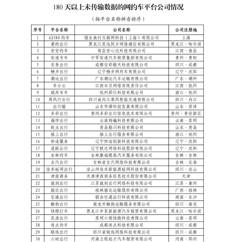 截至2024年6月30日，全國共有354家公司取得網(wǎng)約車平臺(tái)經(jīng)營許可證_網(wǎng)約車平臺(tái)經(jīng)營許可證_網(wǎng)約車國牌_網(wǎng)約車牌照申請_網(wǎng)約車國牌代辦