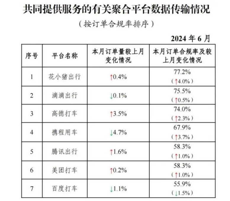 截至2024年6月30日，全國共有354家公司取得網(wǎng)約車平臺(tái)經(jīng)營許可證_網(wǎng)約車平臺(tái)經(jīng)營許可證_網(wǎng)約車國牌_網(wǎng)約車牌照申請_網(wǎng)約車國牌代辦