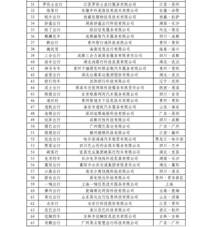 截至2024年6月30日，全國共有354家公司取得網(wǎng)約車平臺(tái)經(jīng)營許可證_網(wǎng)約車平臺(tái)經(jīng)營許可證_網(wǎng)約車國牌_網(wǎng)約車牌照申請_網(wǎng)約車國牌代辦