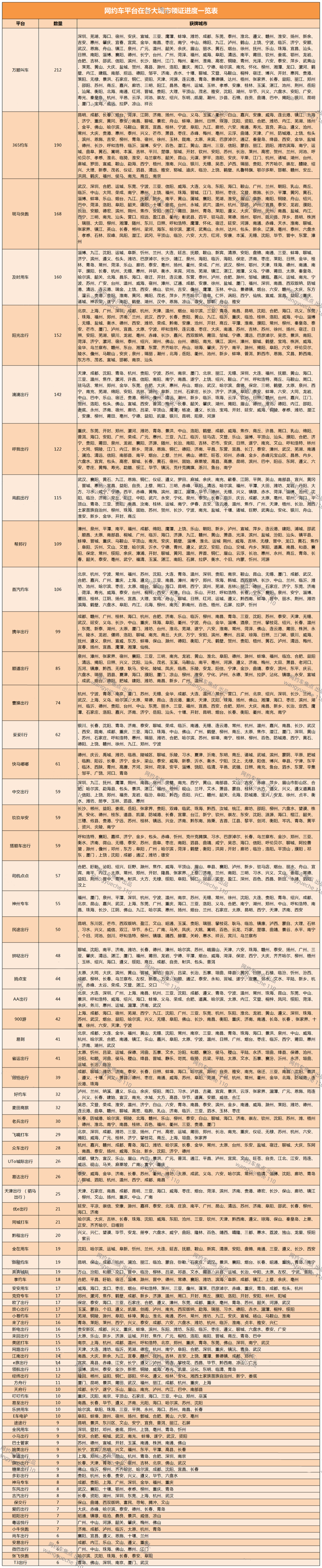 2024年8月240個(gè)網(wǎng)約車平臺(tái)網(wǎng)約車牌照申請(qǐng)城市情況匯總_網(wǎng)約車牌照_網(wǎng)約車牌照申請(qǐng)_網(wǎng)約車牌照代辦