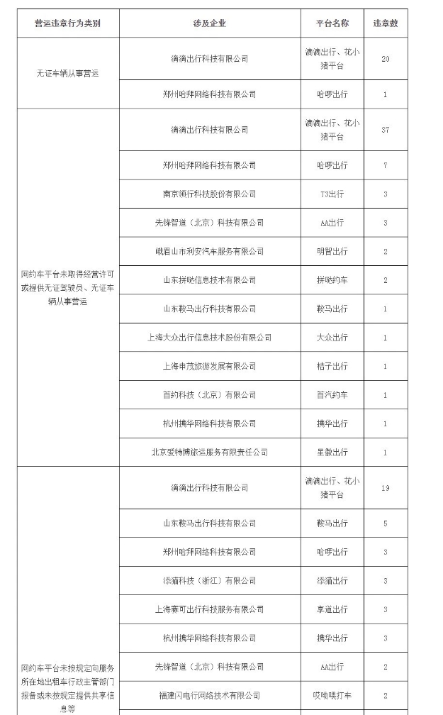 廣州市發(fā)布最新網(wǎng)約車市場運(yùn)行管理監(jiān)測信息_網(wǎng)約車市場_網(wǎng)約車_網(wǎng)約車平臺(tái)