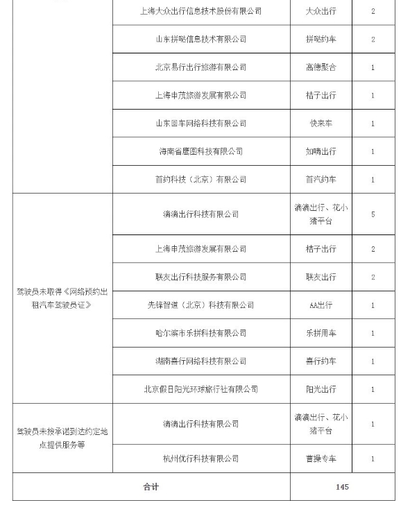 廣州市發(fā)布最新網(wǎng)約車市場運(yùn)行管理監(jiān)測信息_網(wǎng)約車市場_網(wǎng)約車_網(wǎng)約車平臺(tái)