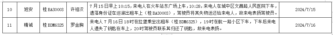 出租汽車駕駛員表揚情況明細_網(wǎng)絡預約出租汽車經(jīng)營許可證_網(wǎng)約車平臺_巡游出租車